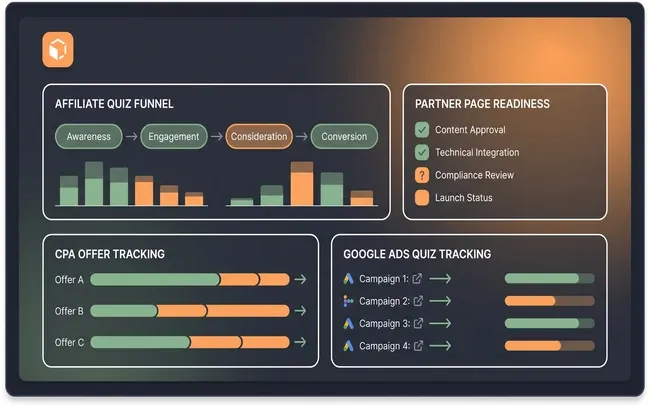Affiliate Quiz Funnel Quality Review Workflow