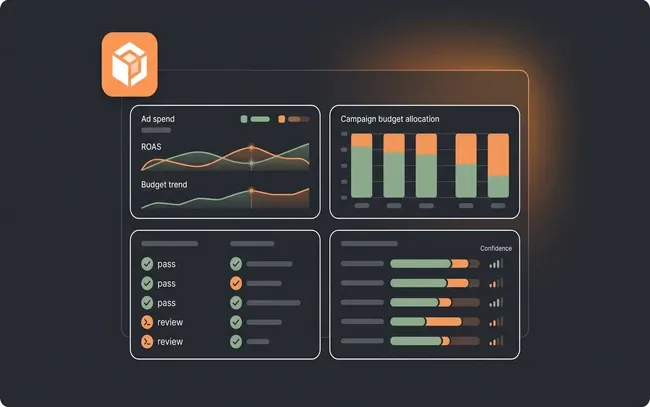 Paid Ads Scaling Readiness Review