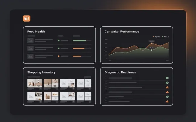 Performance Max and Shopping Feed Review